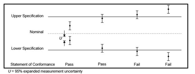 ISO/IEC 17025 DECISION RULE Simple Acceptance