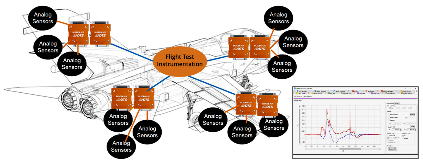 DTS Flight Test Instrumentation and Data Pulse