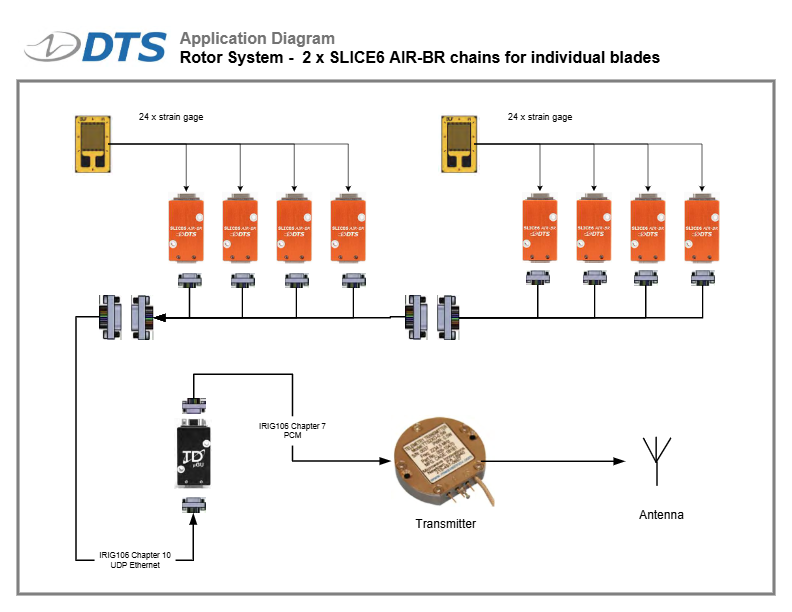 SLICE6 AIR-BR-Strain-Gauge-Configuration