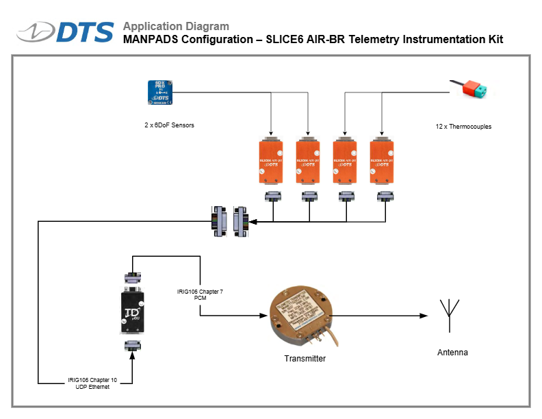 SLICE6 AIR-BR-Thermocouple-Configuration