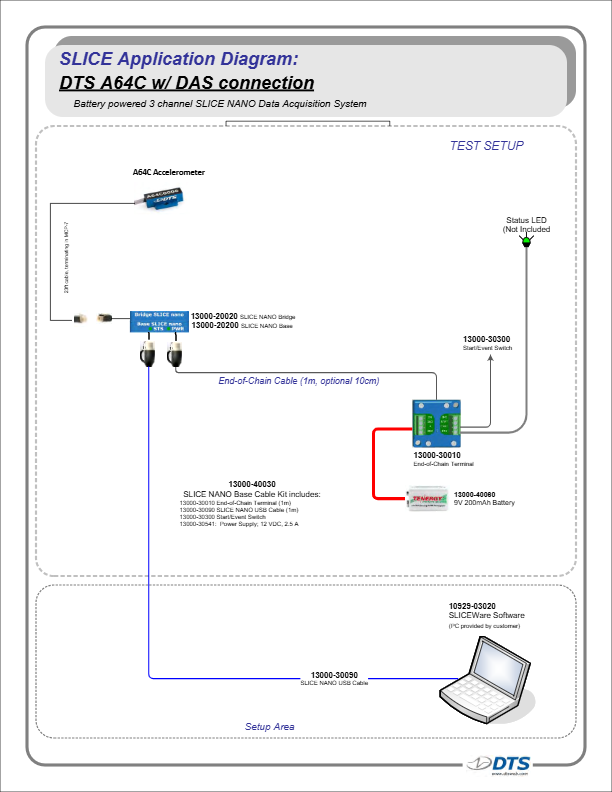 A64C-to-SLICE-NANO-Diagram