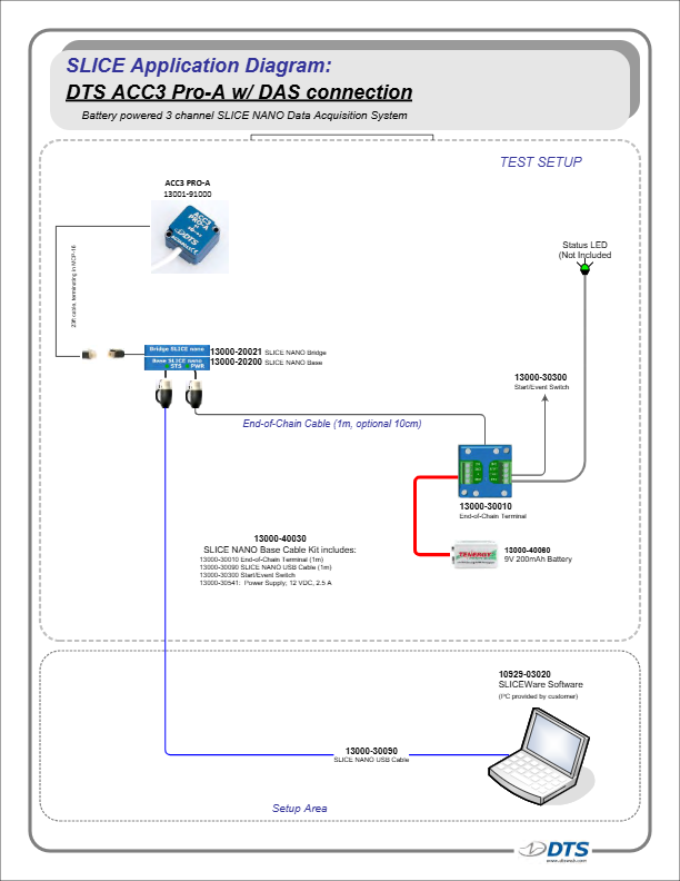 ACC3-PRO-A-to-SLICE-NANO-Diagram