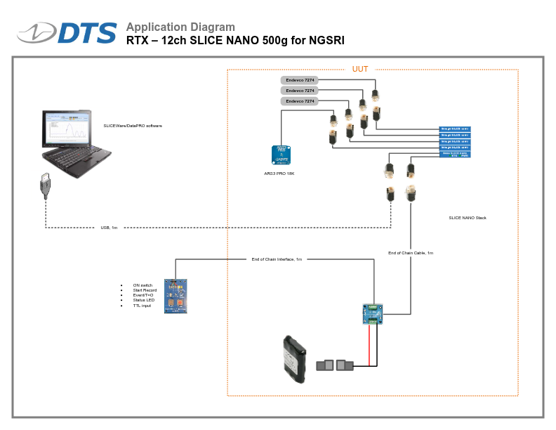 ARS3-PRO-With-SLICE-NANO-Diagram