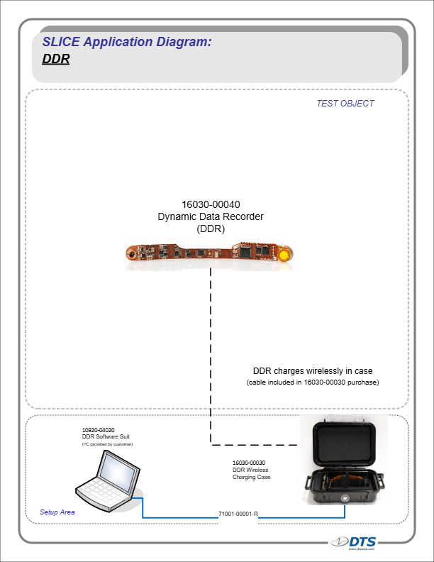DDR-and Charging-Case-Diagram