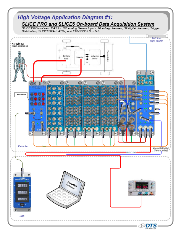 FMVSS305-Vehicle-Layout-Example-Diagram
