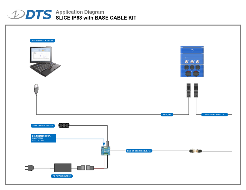 SLICE-IP68-3ch-With-BaseCableKit-Diagram