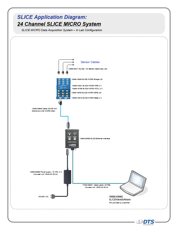 SLICE-MICRO-24ch-Ethernet-Connection-Diagram
