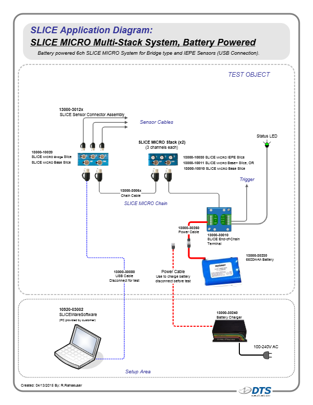 SLICE-MICRO- 6ch-Stack-System-Diagram