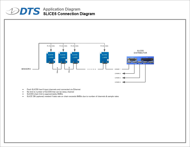SLICE6 Daisy-Chaining-Diagram