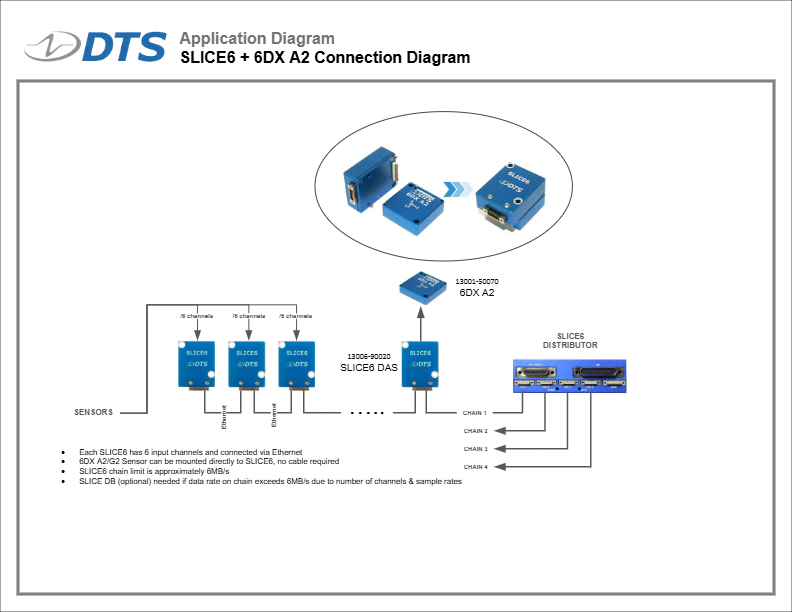 SLICE6-to-6DX-A2-Connection-Diagram