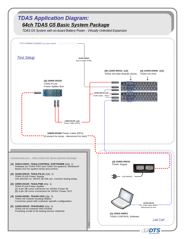TDAS-G5-64ch-Basic-System-Diagram