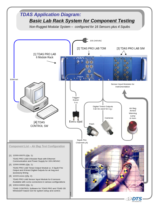 TDAS-PRO-LAB-Basic-Solution-Kit-Diagram
