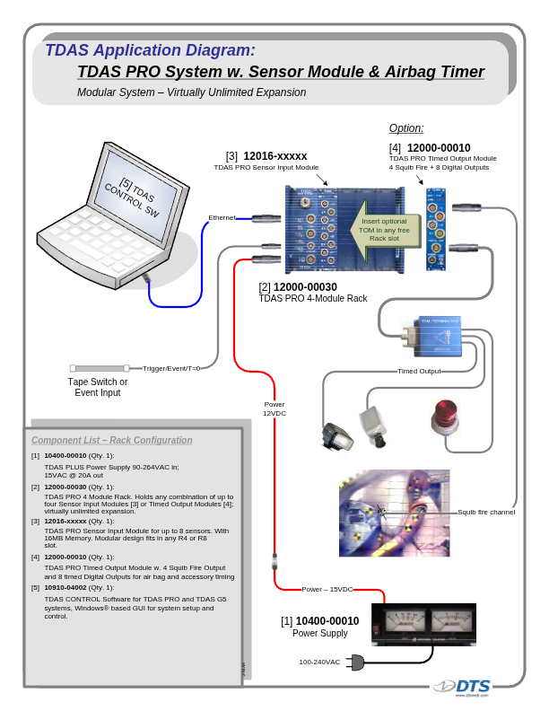 TDAS-PRO-SIM-AND-TOM-EX-Diagram