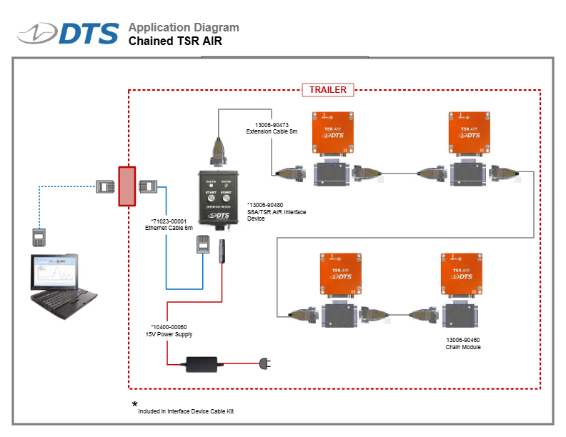 TSR-AIR-Chained-Units-Diagram